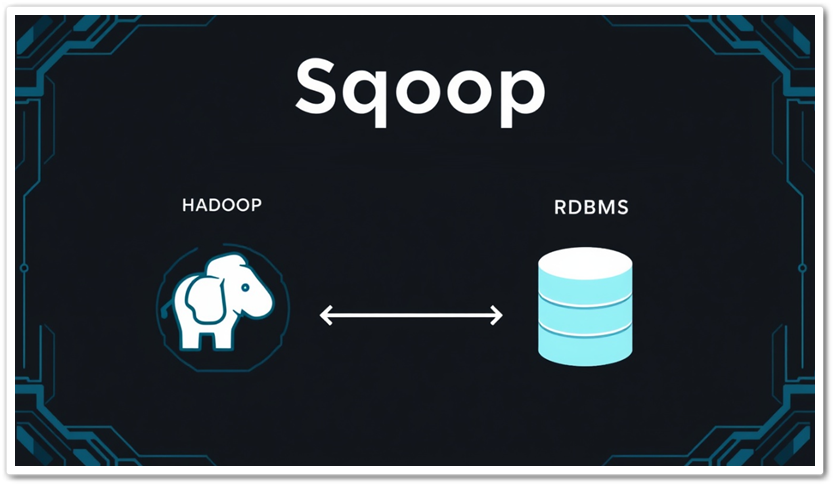 Sqoop: A Comprehensive Guide to Efficient Data Transfer Between Hadoop and Relational Databases